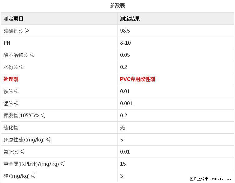 【桂林三鑫新型材料】电线电缆专用复合钙 超细改性碳酸钙 - 新手上路 - 梧州生活社区 - 梧州28生活网 wuzhou.28life.net