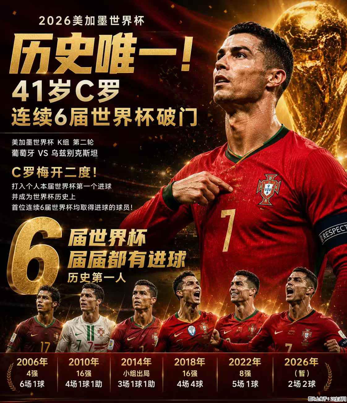 2026美加墨世界杯 历史唯一！41岁C罗 连续6届世界杯破门 - 运动休闲 - 梧州生活社区 - 梧州28生活网 wuzhou.28life.net